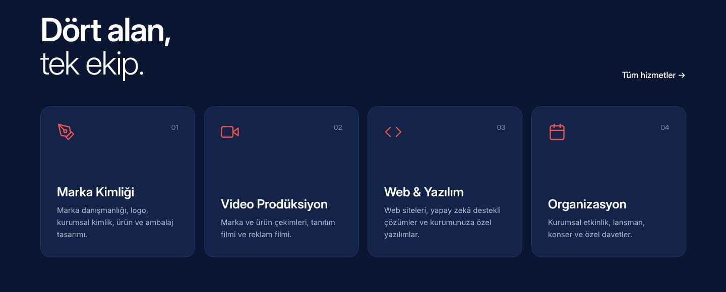 Dört alan, eğilen hizmet kartlarıyla
