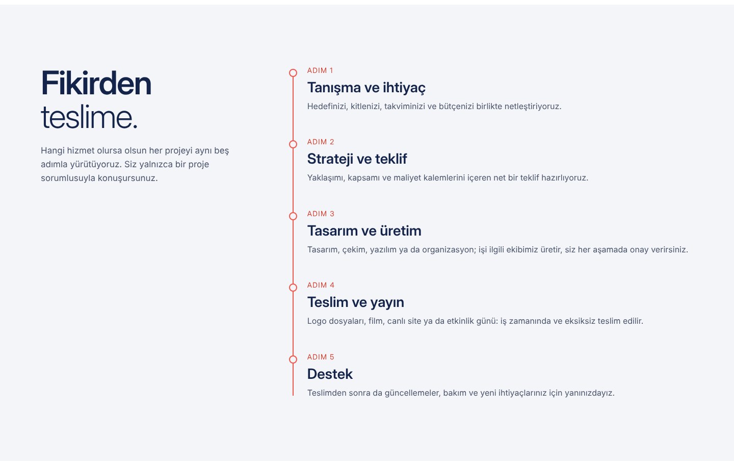 Fikirden teslime: süreç bölümü
